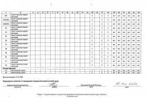 Специальная оценка условий труда МБУК ЯТДМ_page-0005